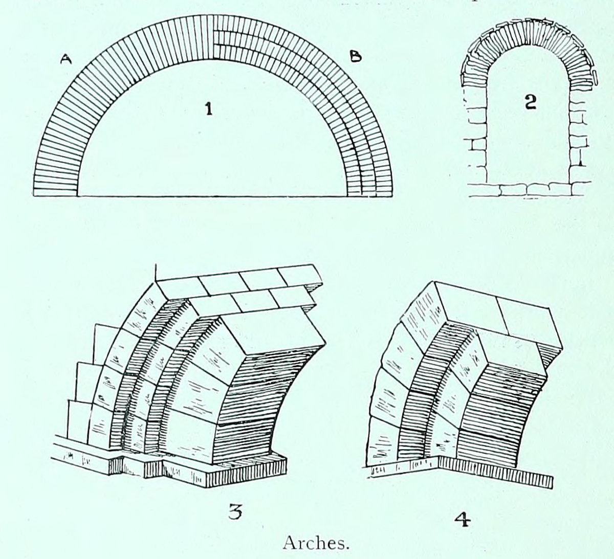 Рисунок свод камней. Цилиндрический свод с подпружными арками. Цилиндрический свод арки древний Рим. Полуциркульная арка в архитектуре. Полуциркульная перемычка.