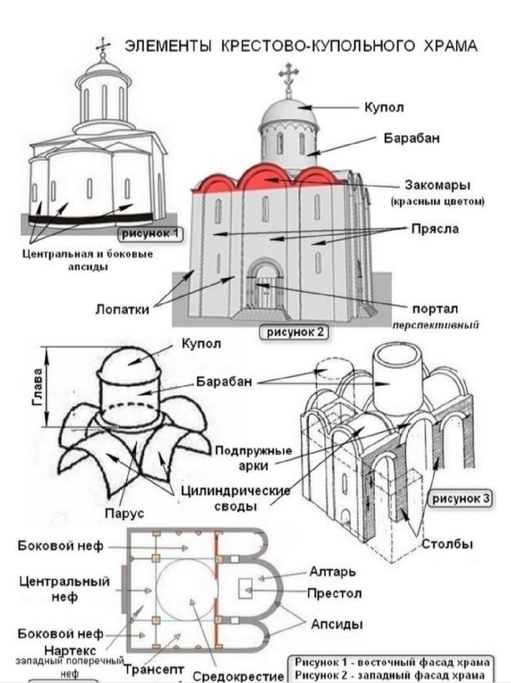 Крестово-купольный Тип храма схема