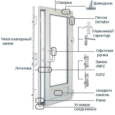 Редуктор балконной двери